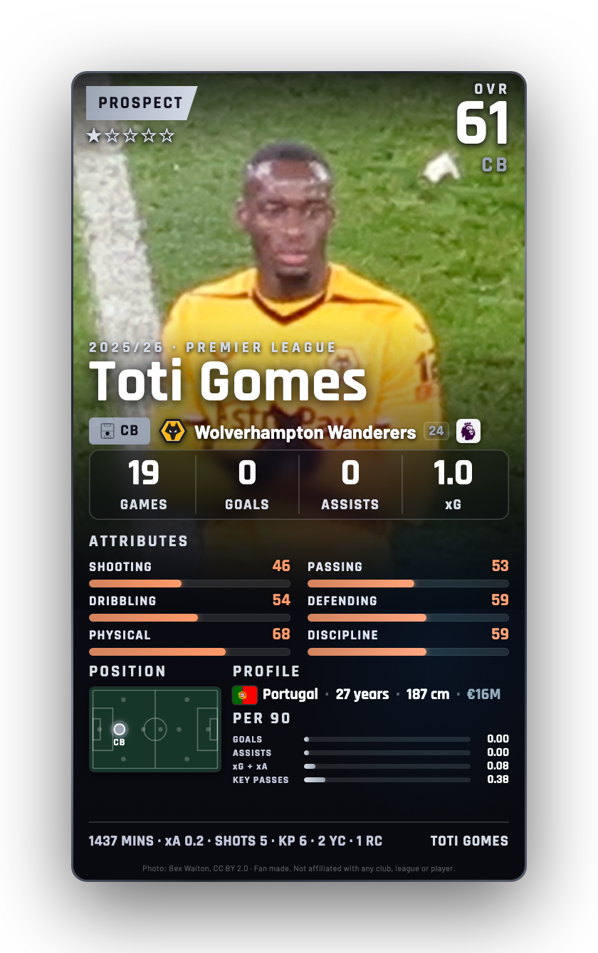 Toti Gomes