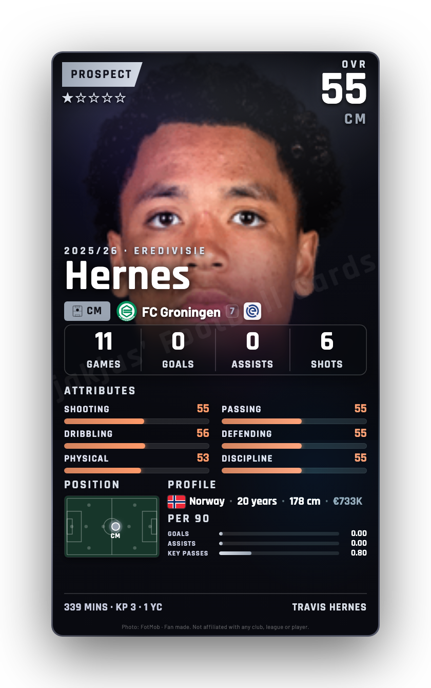 Hernes