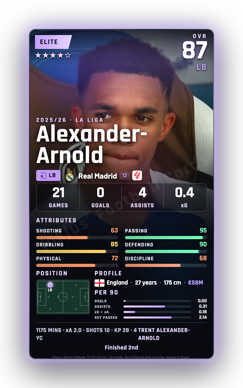 Alexander-Arnold