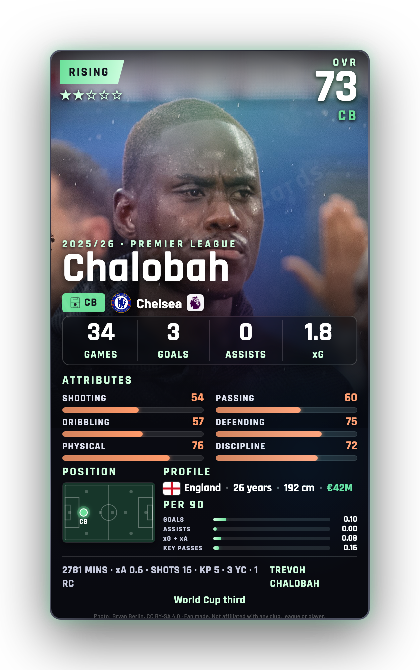 Chalobah