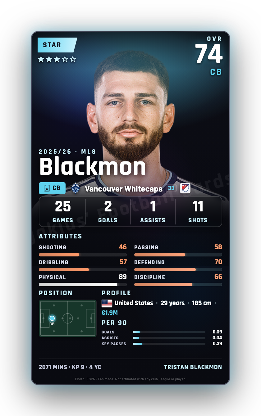 Blackmon