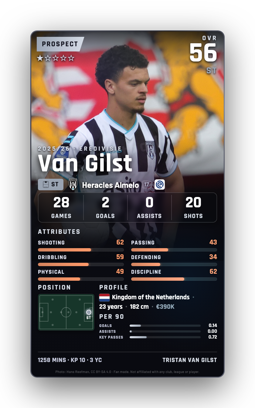 Van Gilst