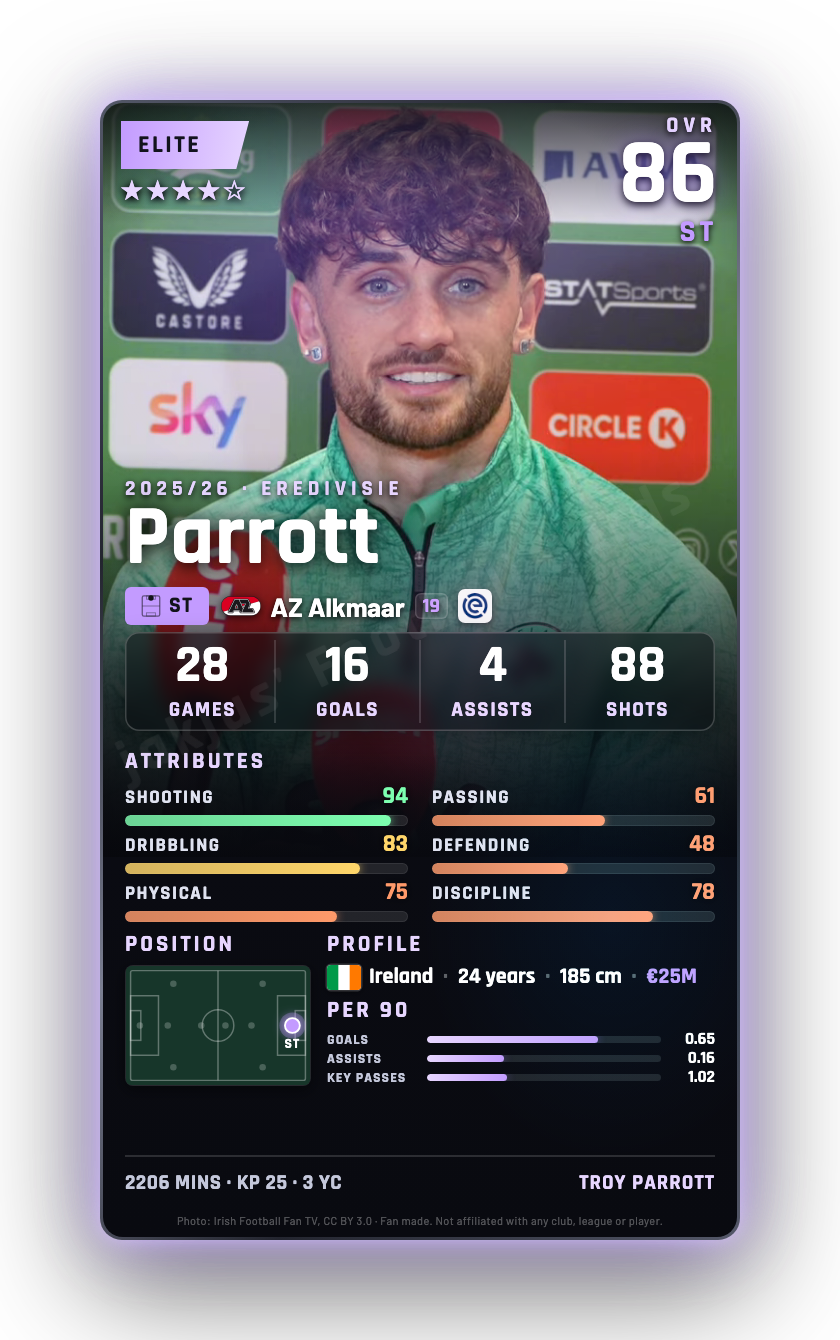Parrott