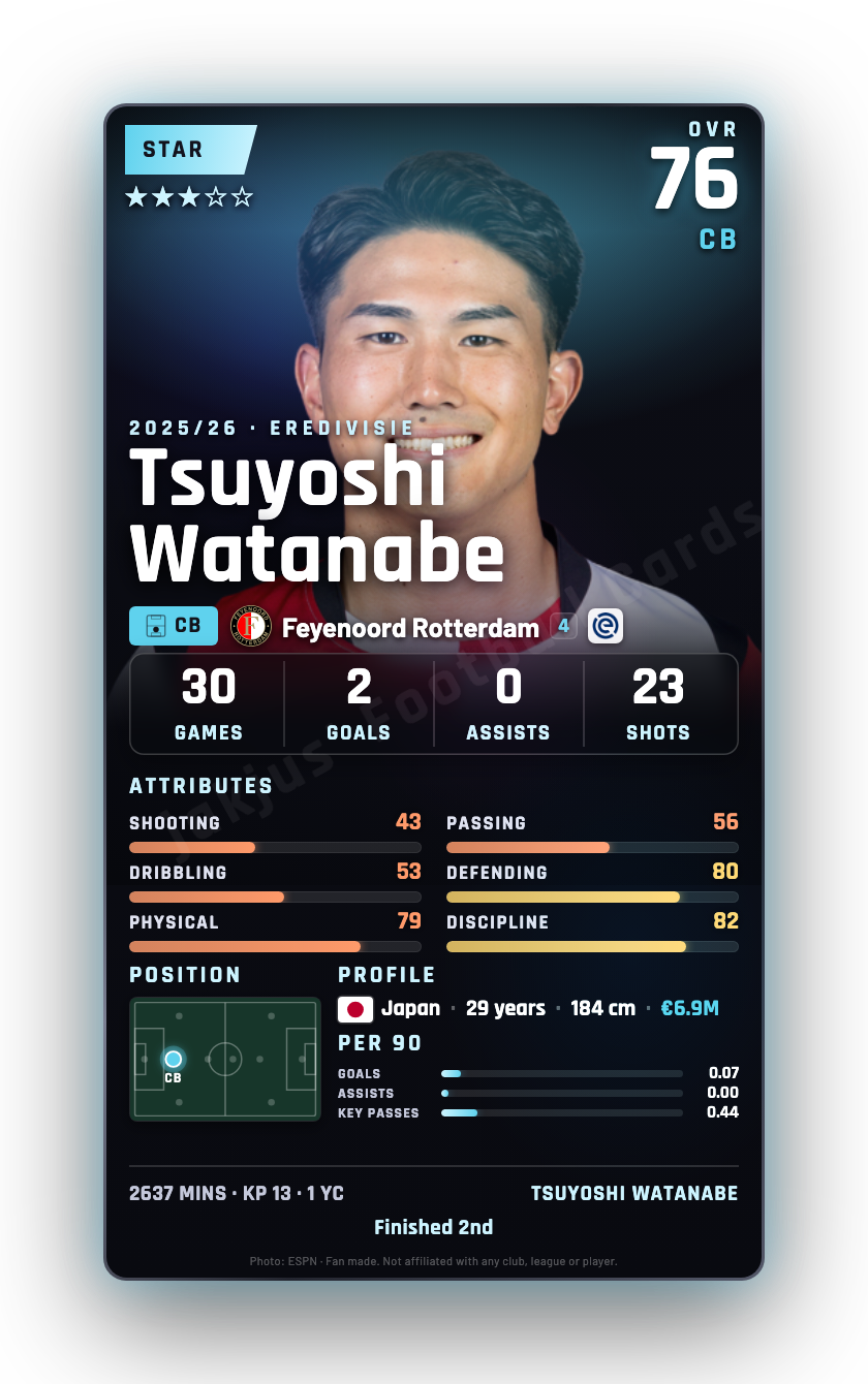 Tsuyoshi Watanabe