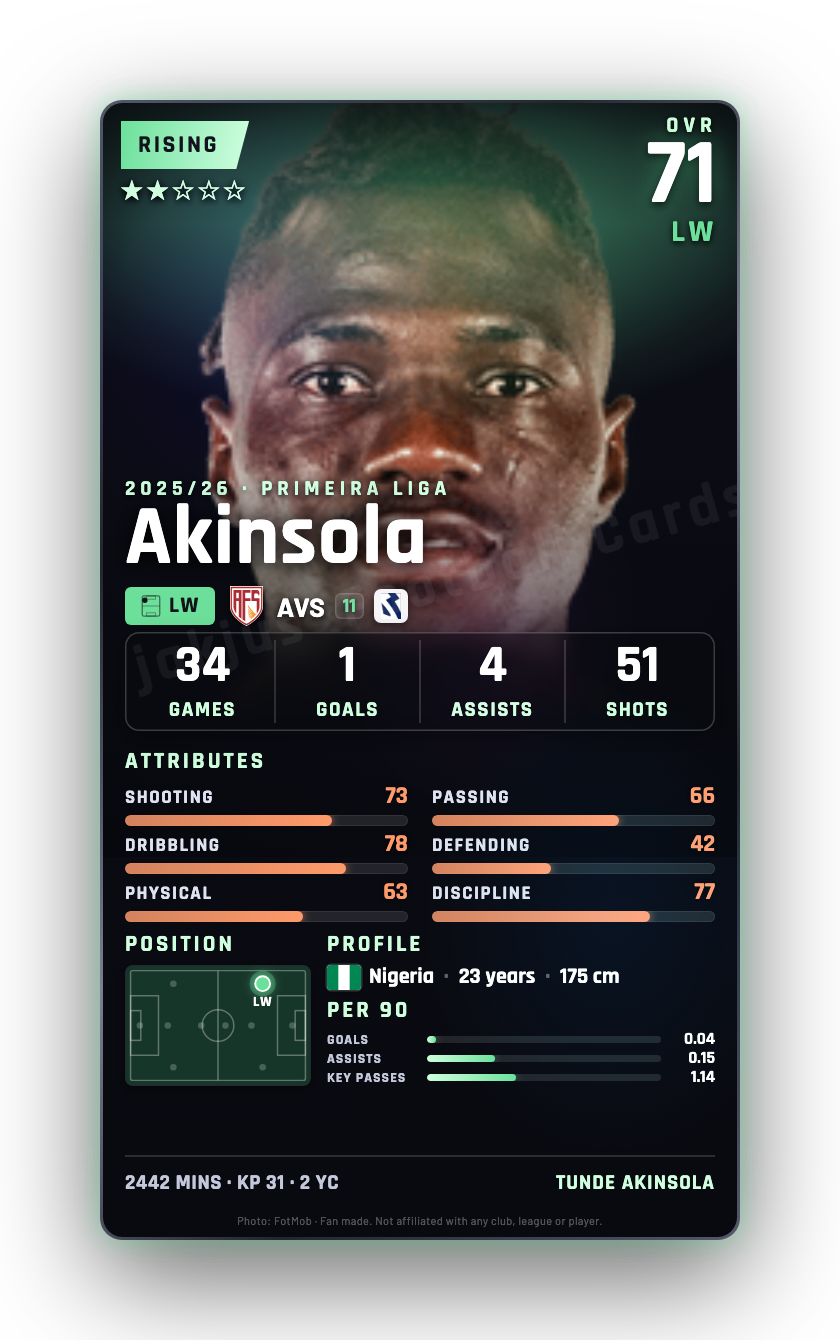 Akinsola