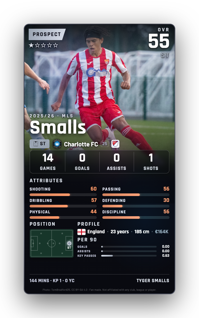 Smalls