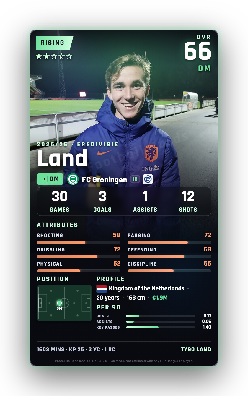 Land