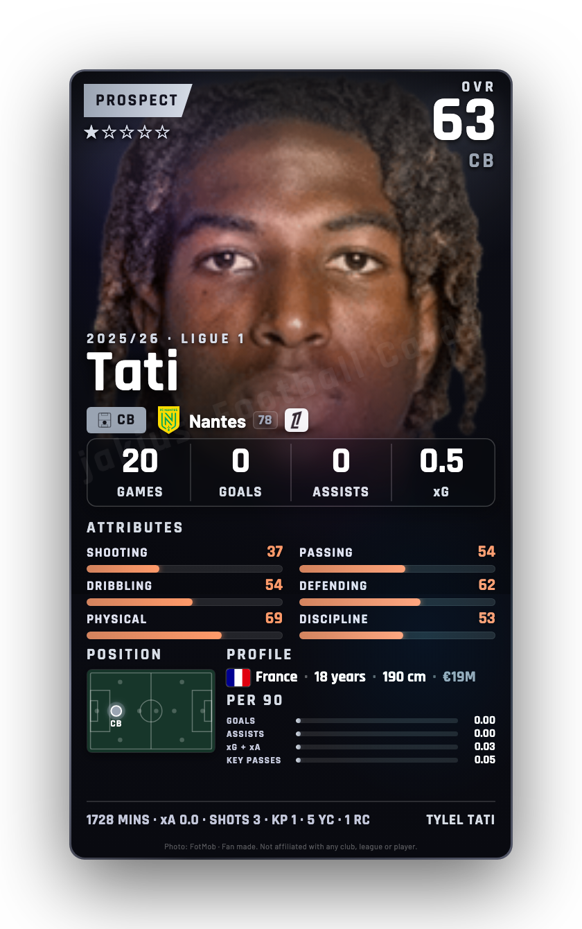 Tati