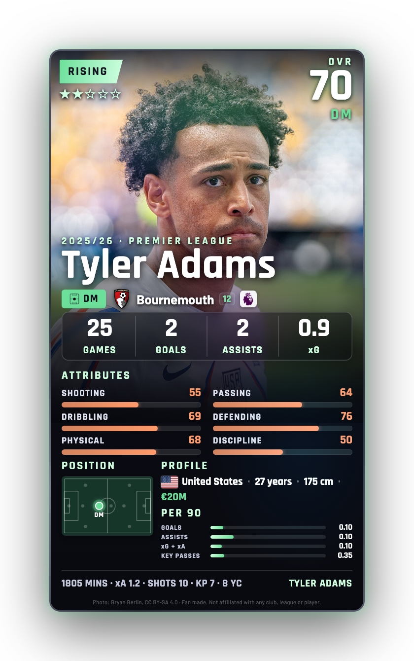 Tyler Adams