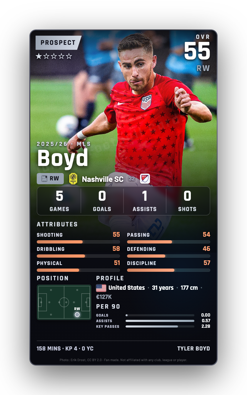 Boyd
