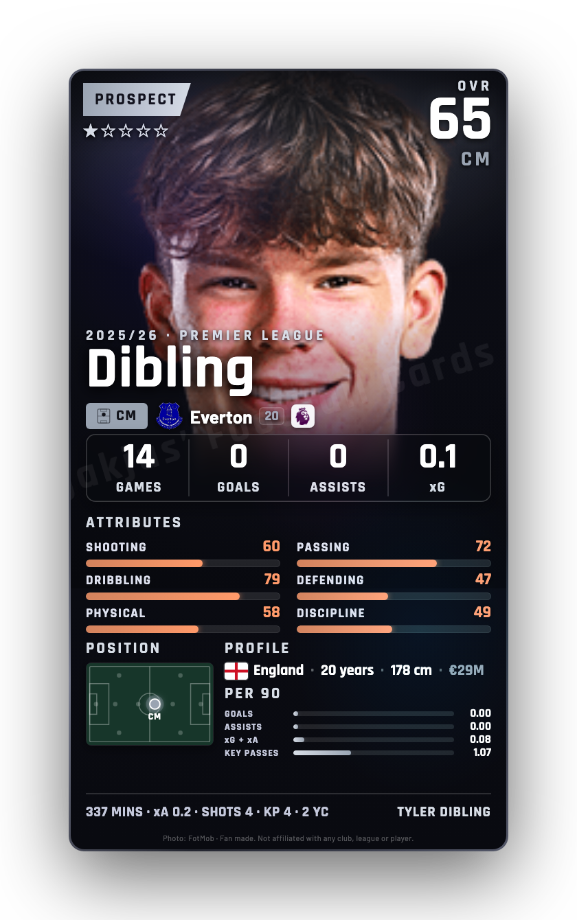 Dibling