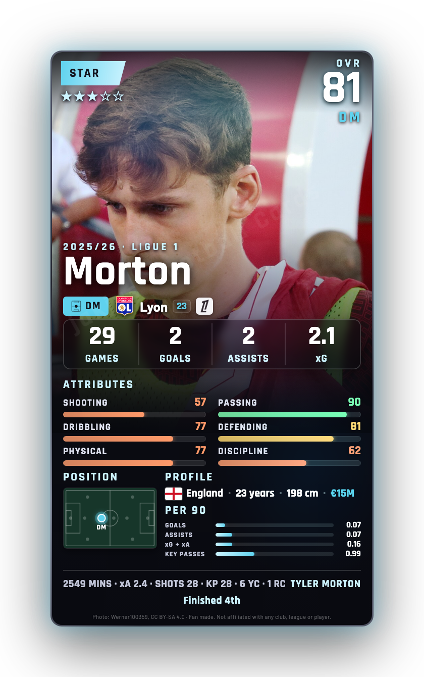 Morton