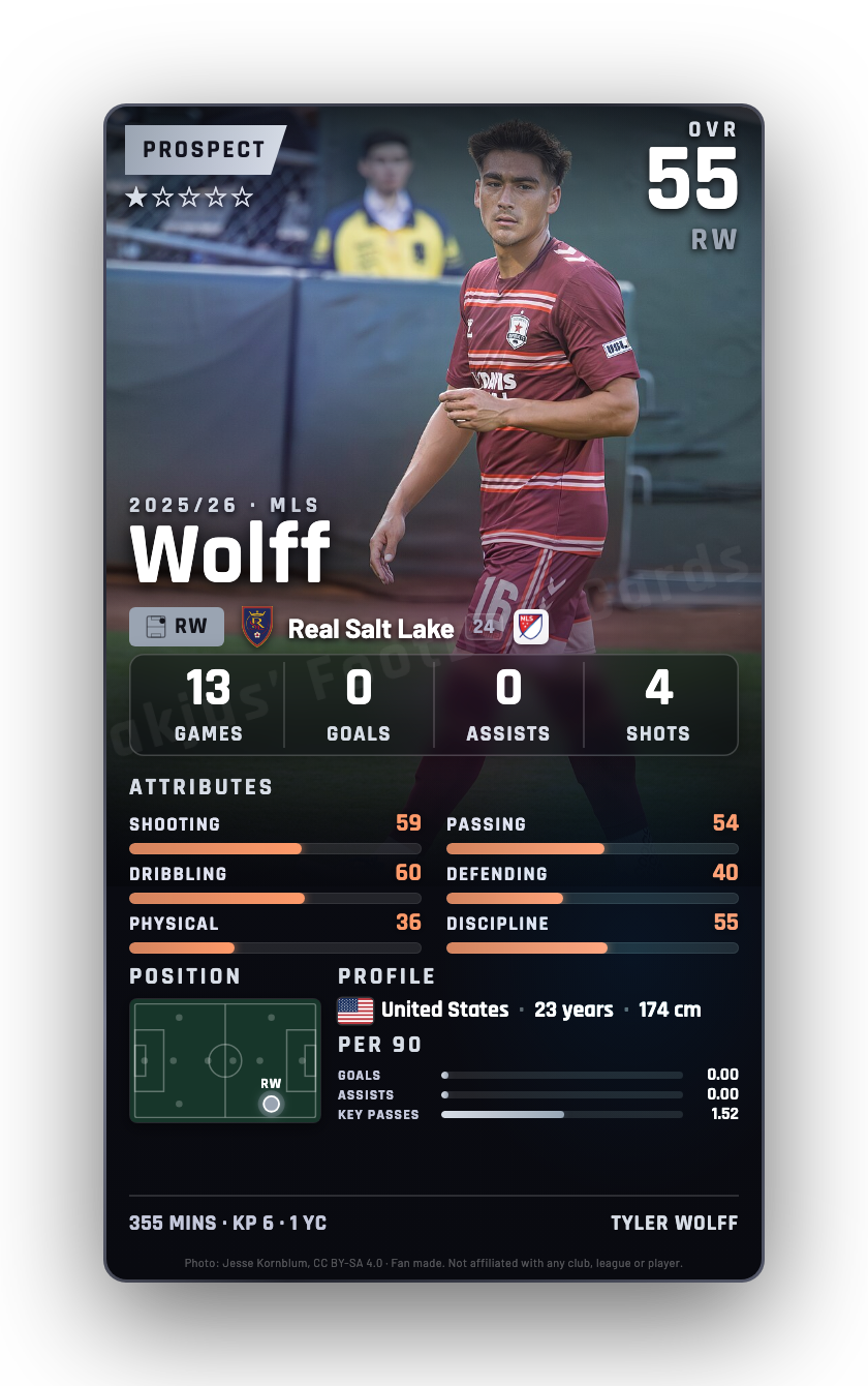 Wolff