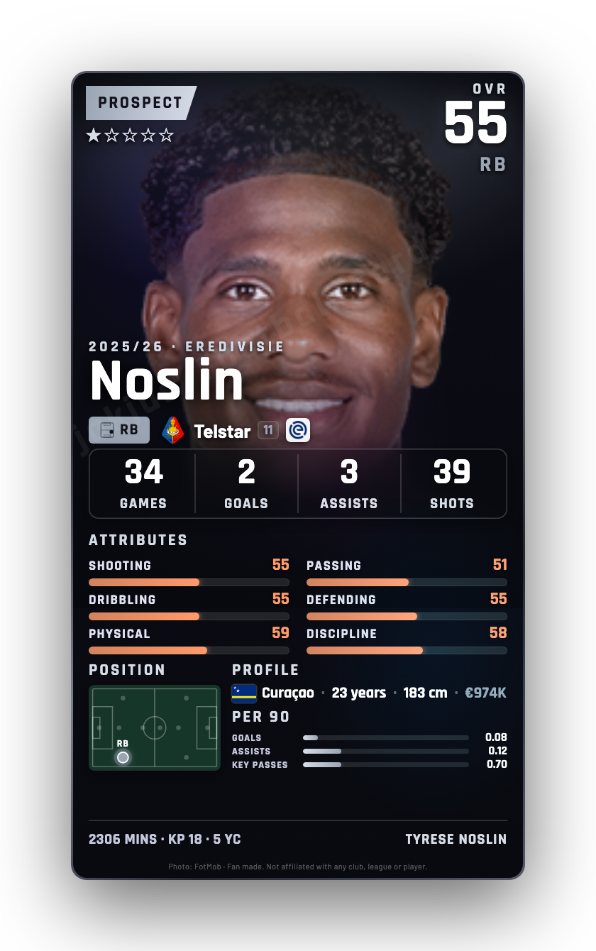 Noslin