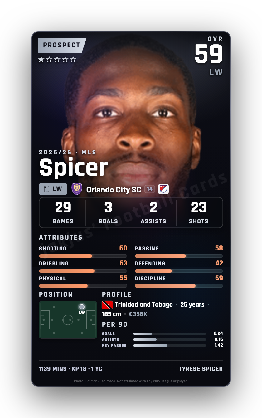 Spicer