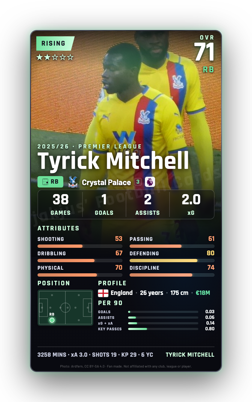 Tyrick Mitchell