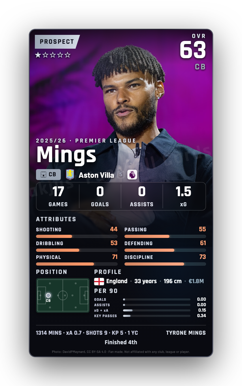 Mings