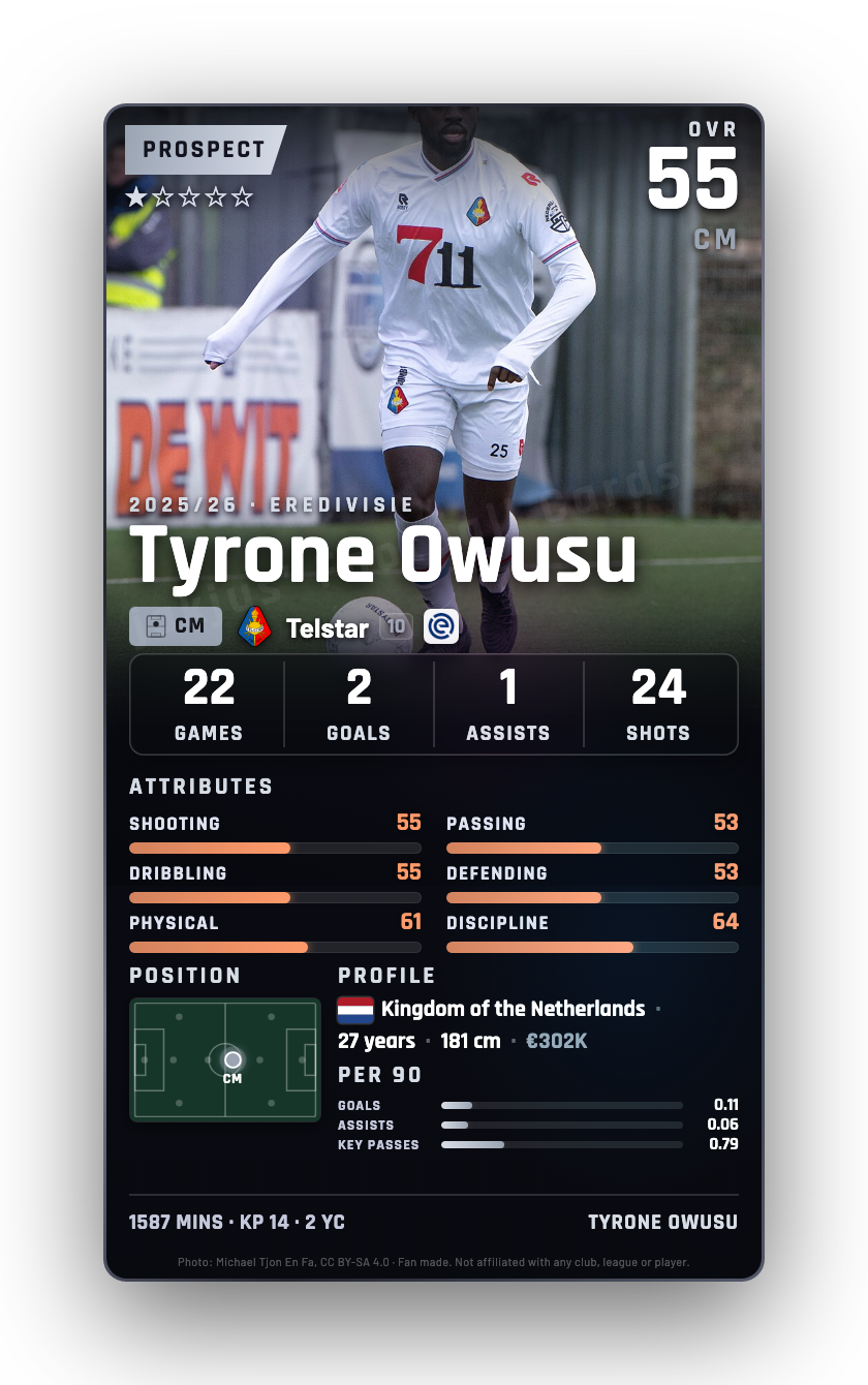 Tyrone Owusu