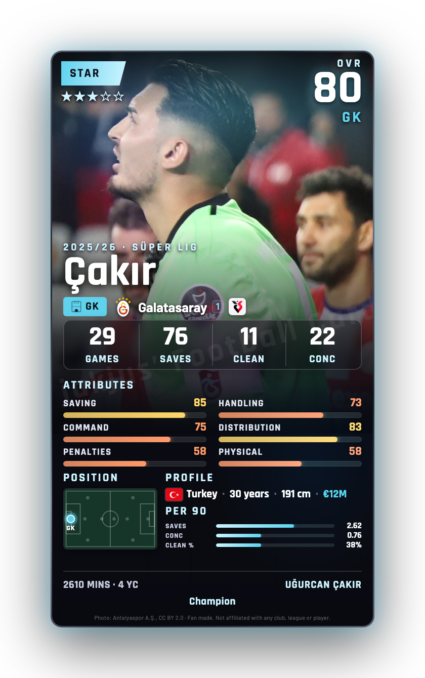 Çakır
