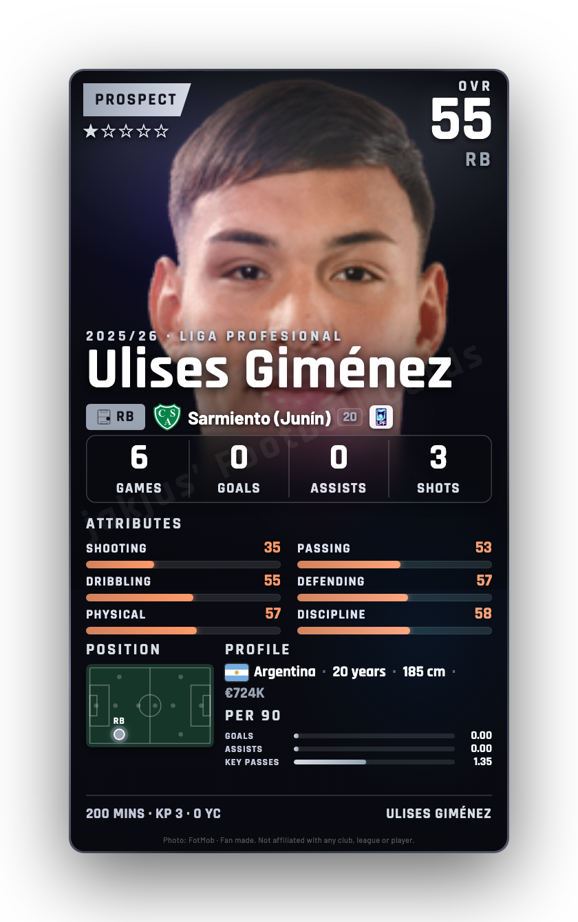 Ulises Giménez
