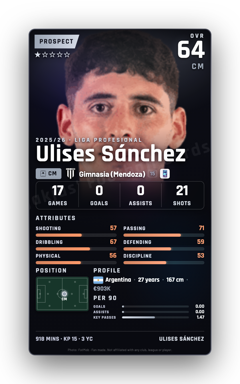 Ulises Sánchez
