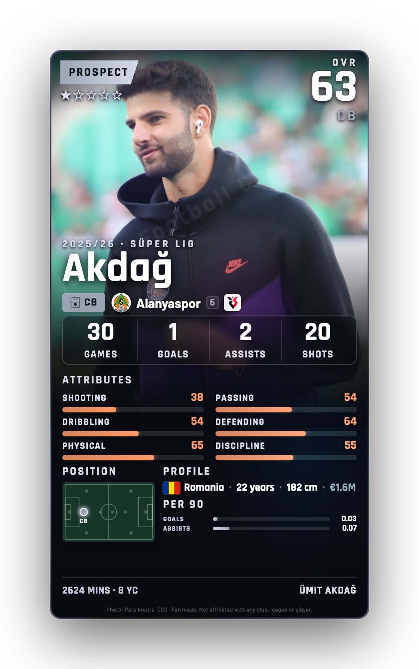 Akdağ