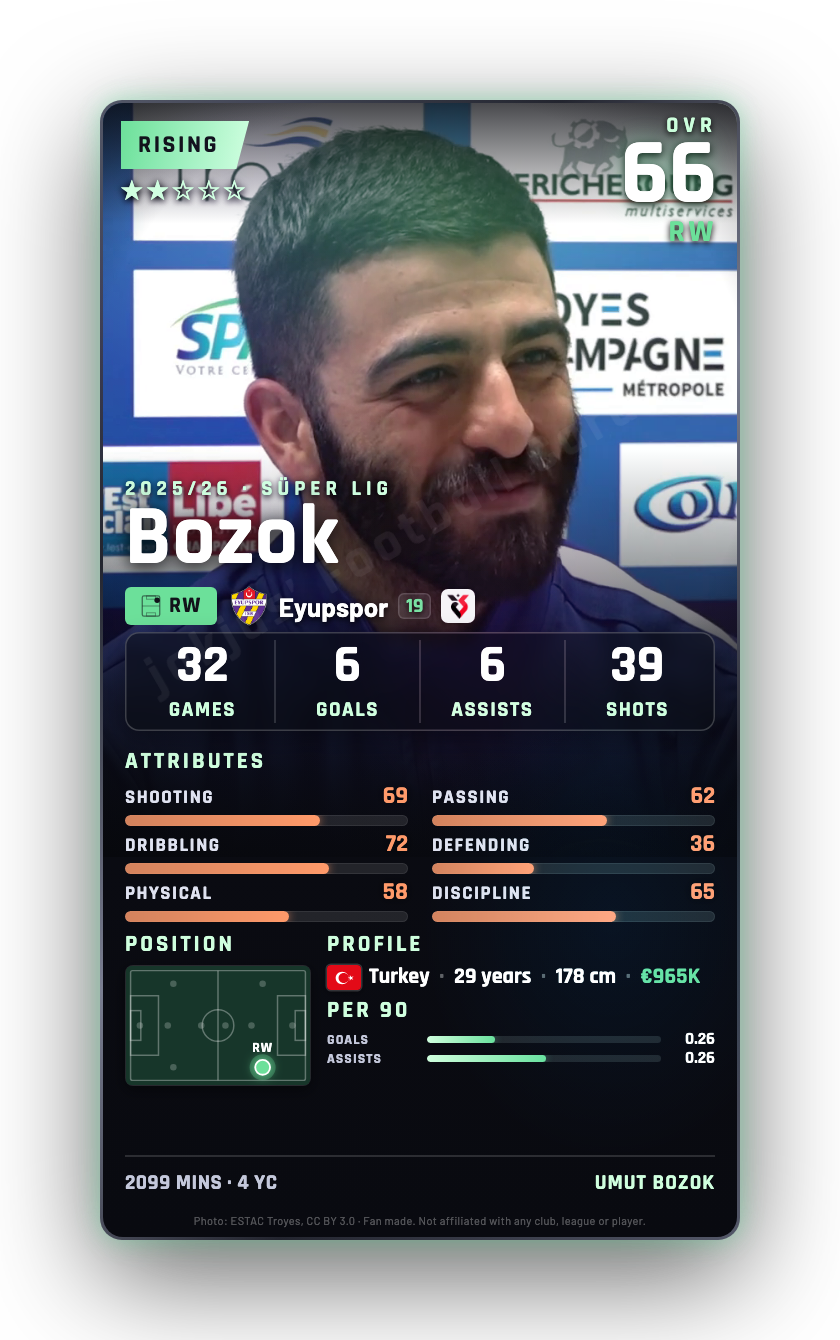 Bozok