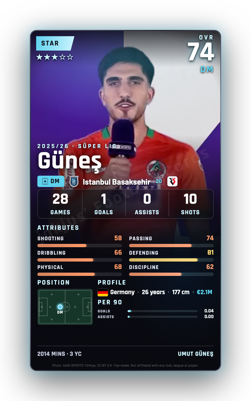 Güneş