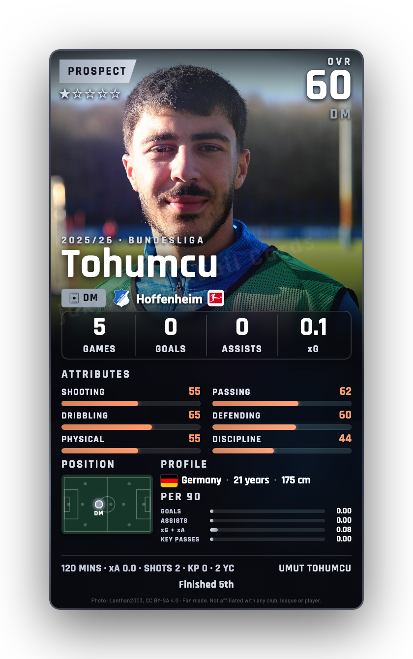 Tohumcu