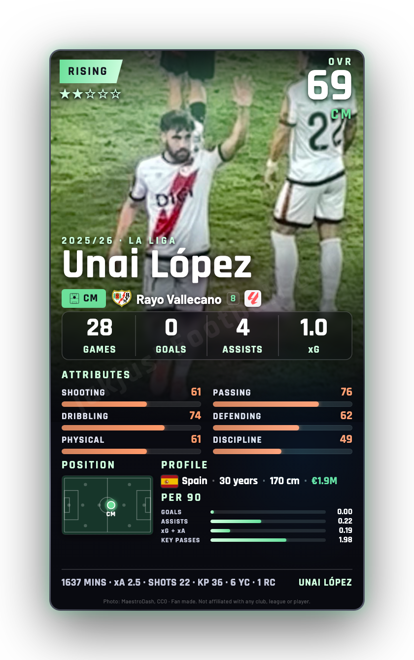 Unai López