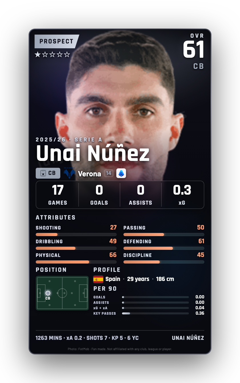 Unai Núñez