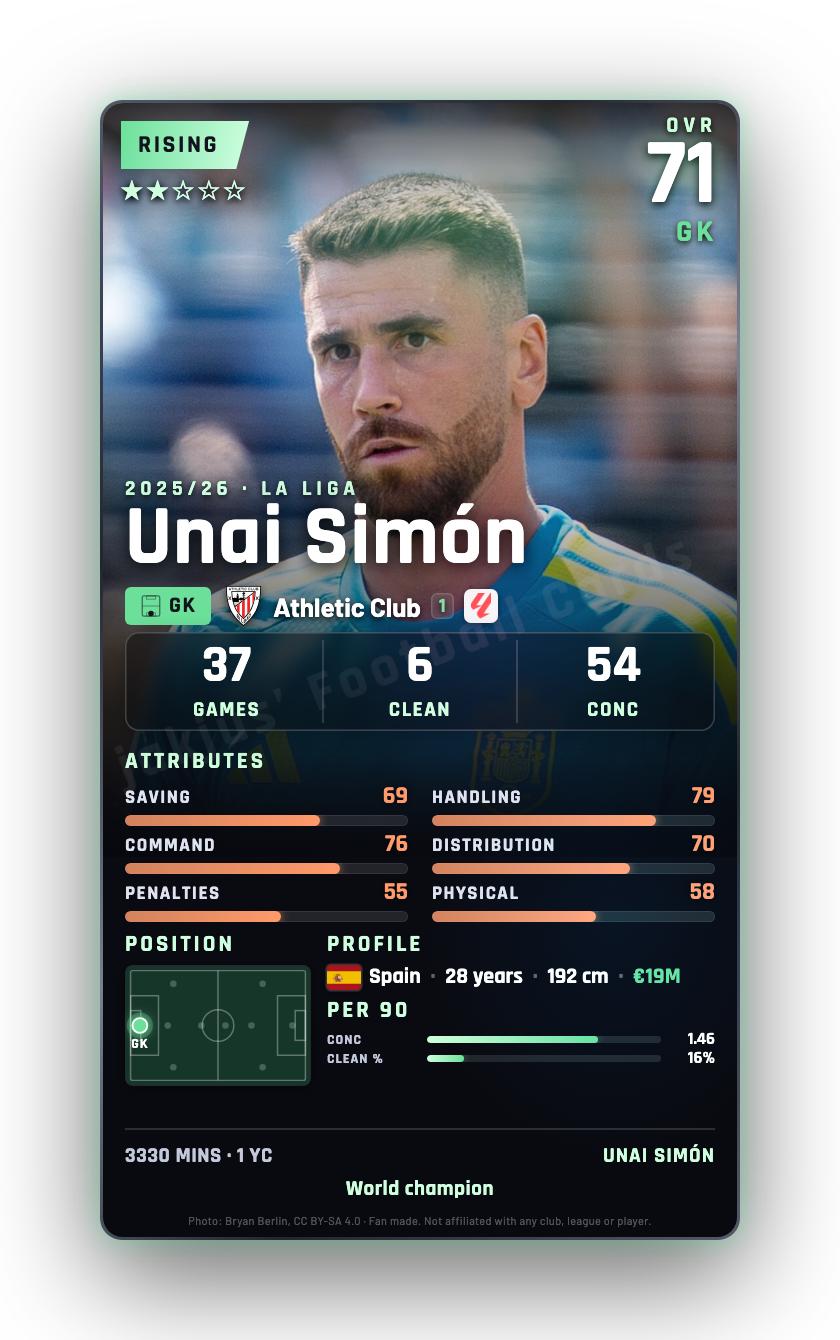 Unai Simón