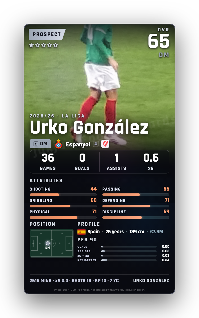 Urko González