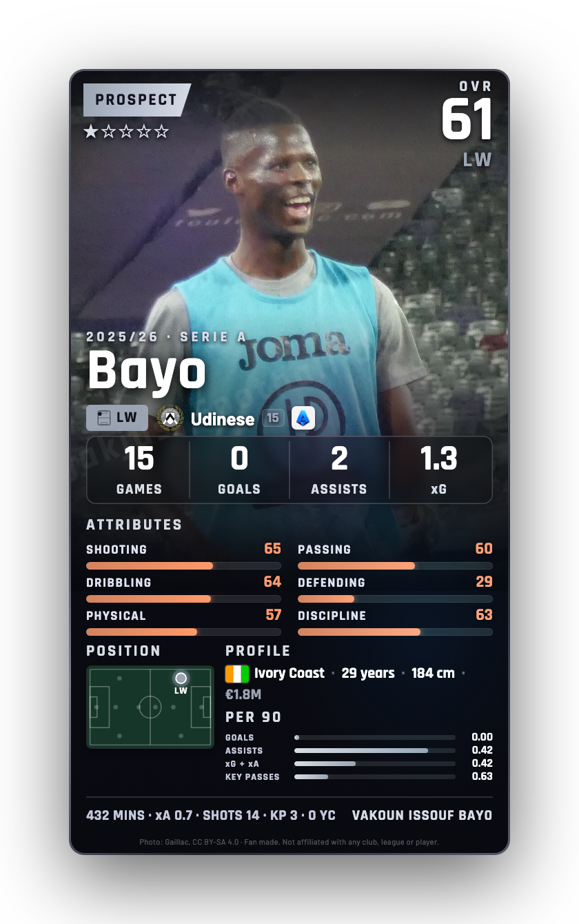 Bayo