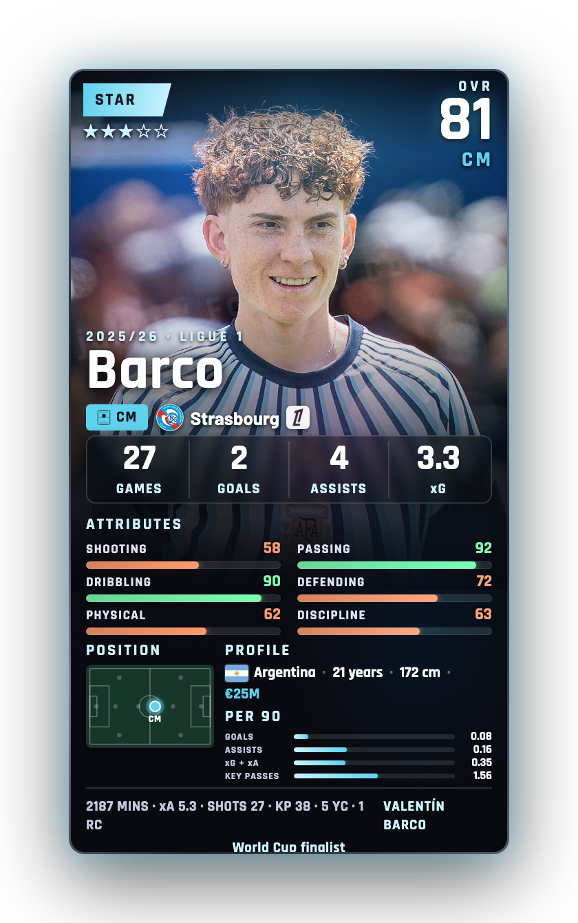 Barco