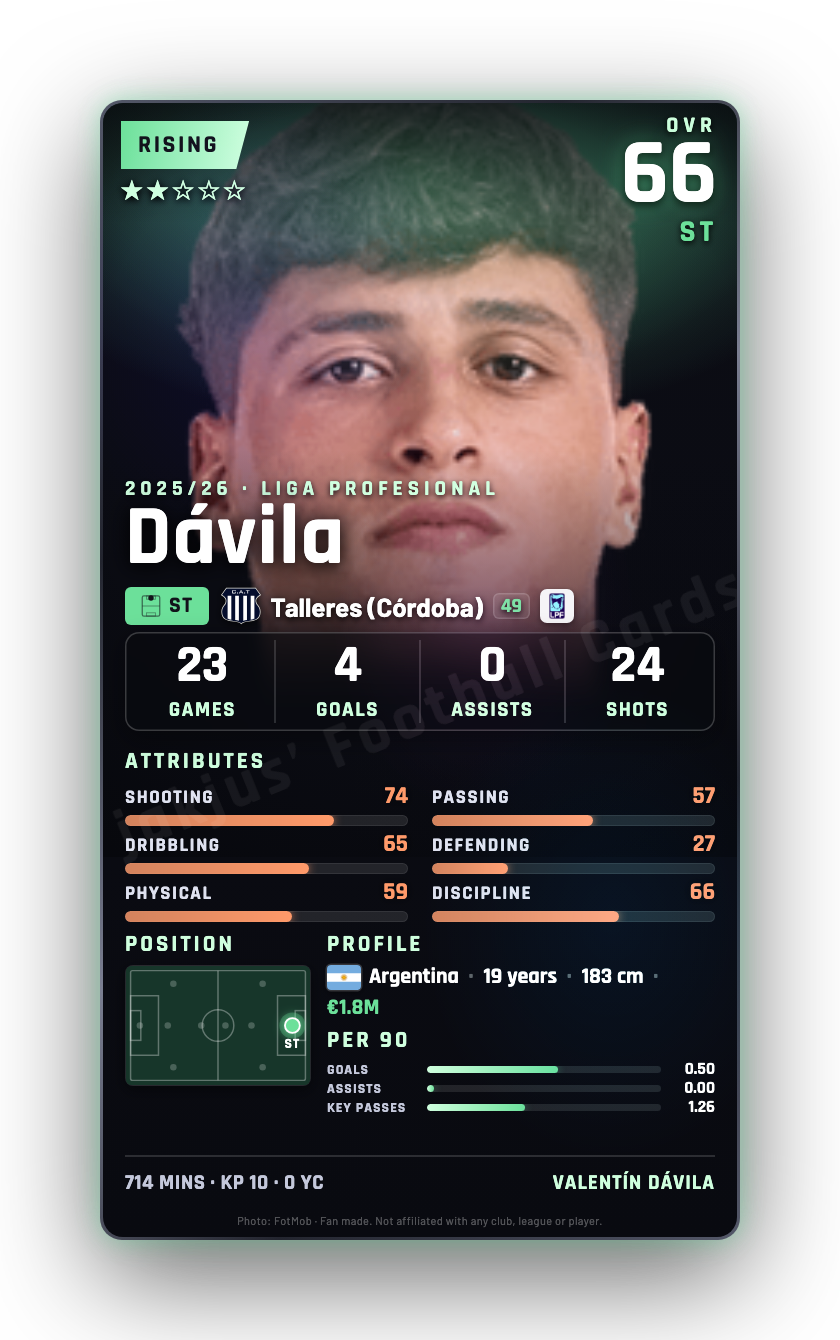 Dávila