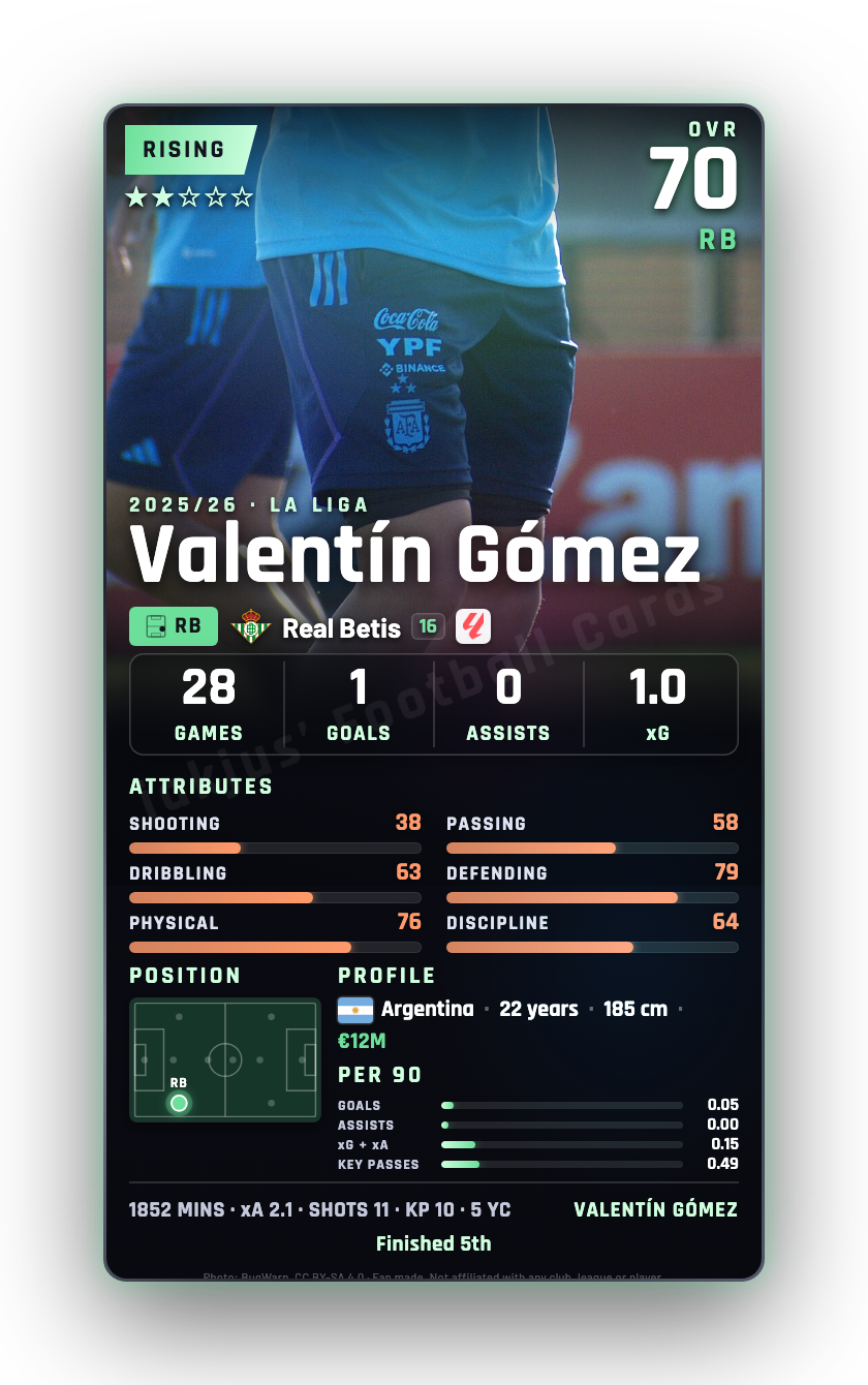 Valentín Gómez
