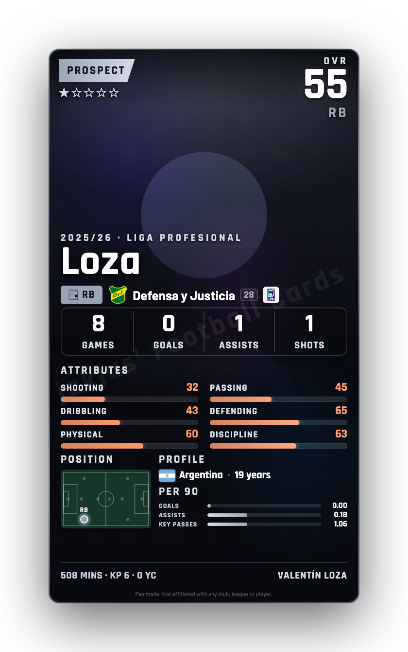 Loza
