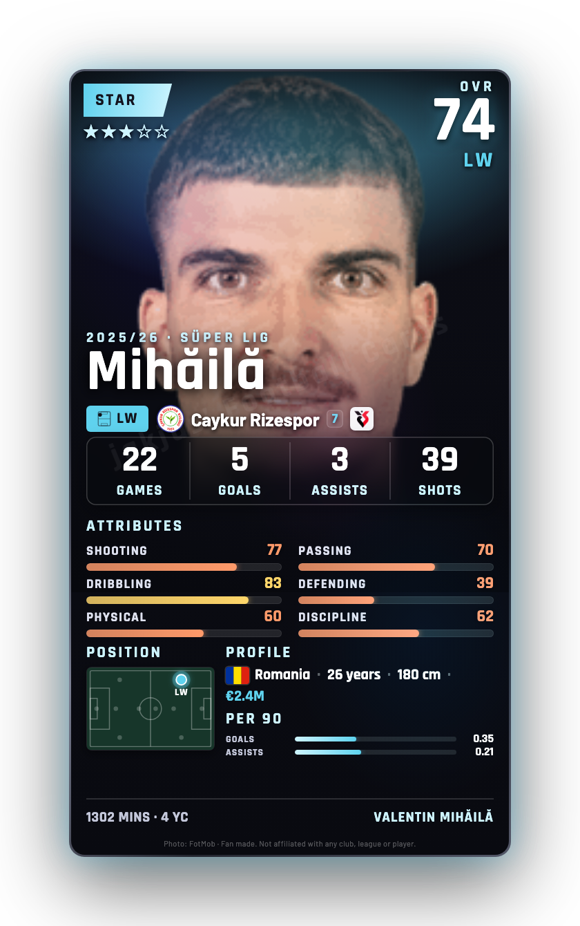 Mihăilă