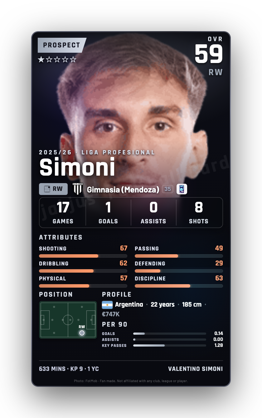 Simoni