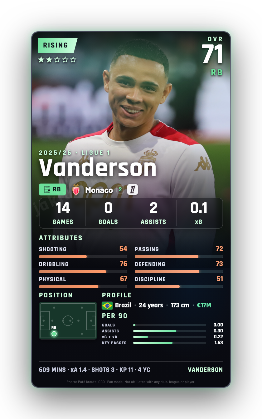 Vanderson