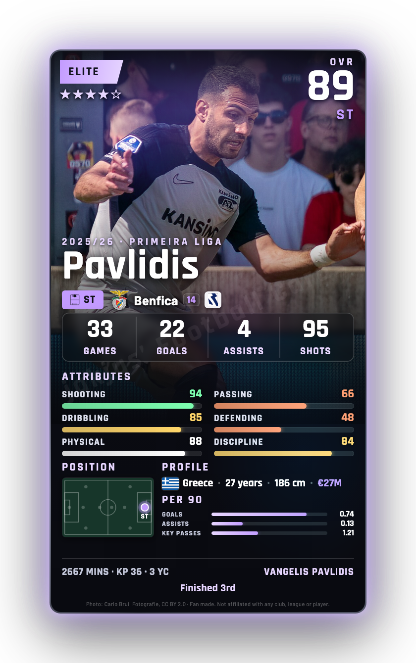 Pavlidis