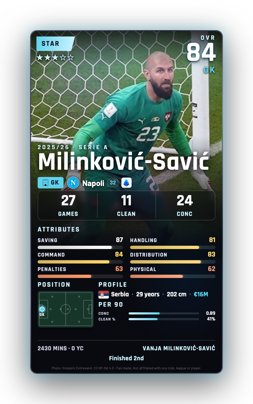 Milinković-Savić
