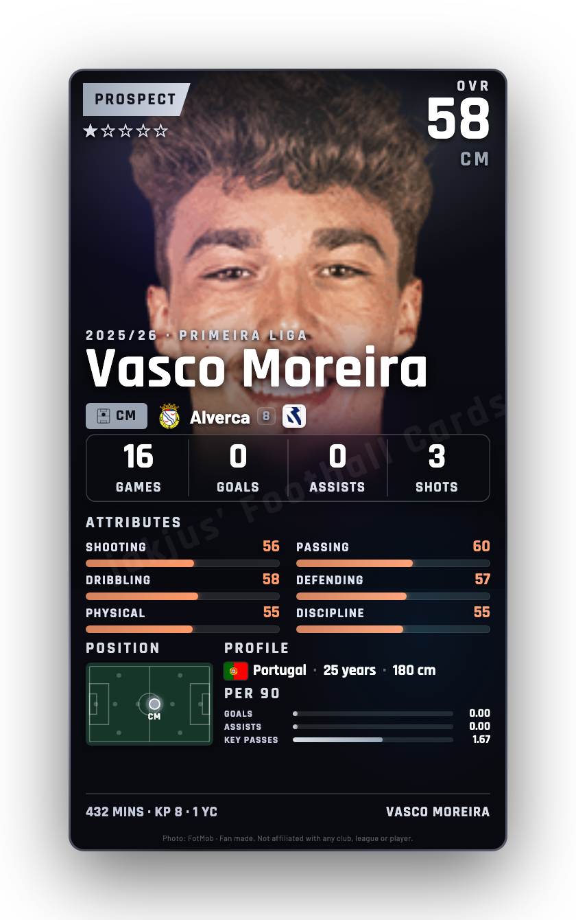 Vasco Moreira