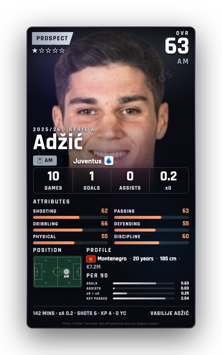 Adžić