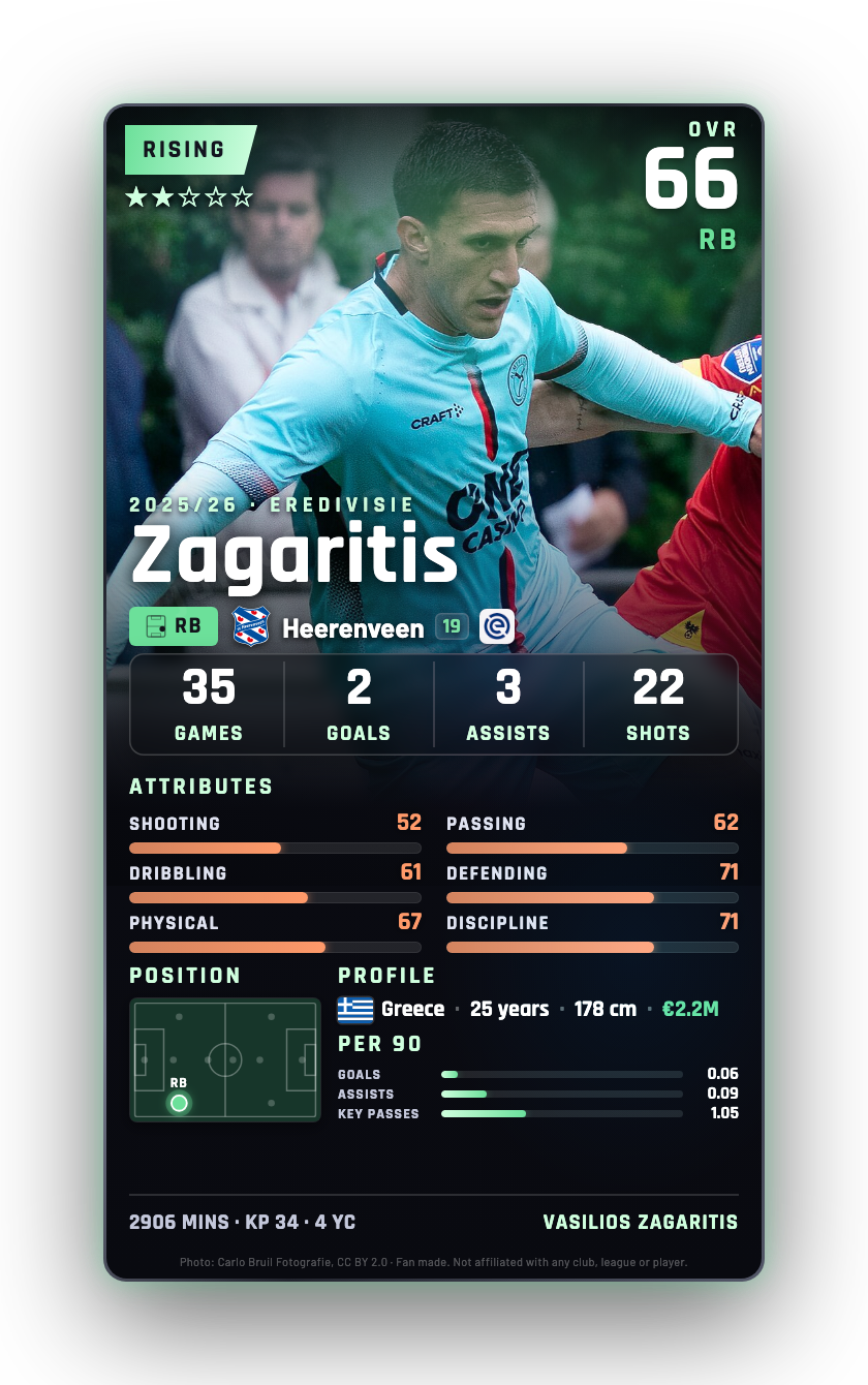 Zagaritis