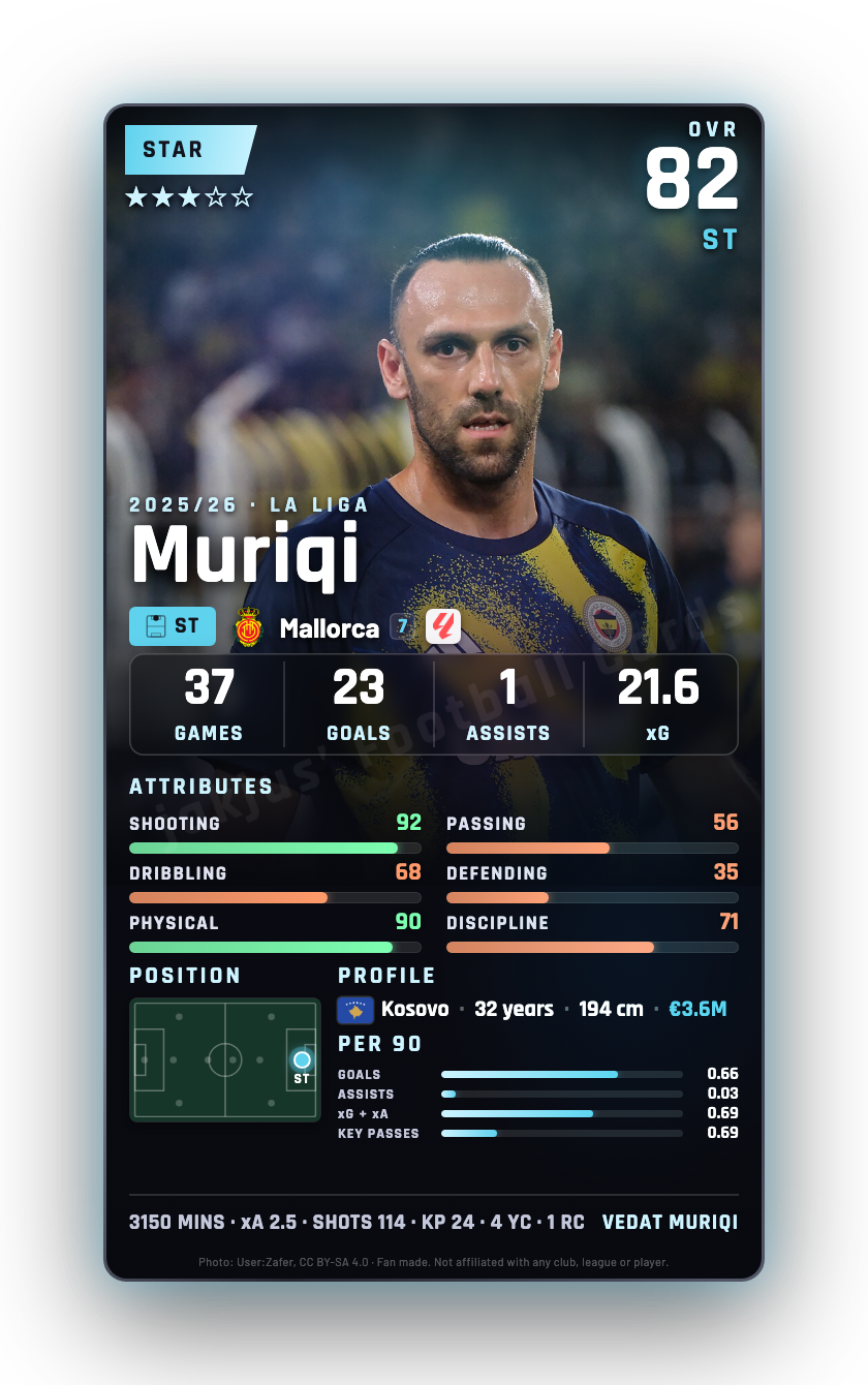 Muriqi