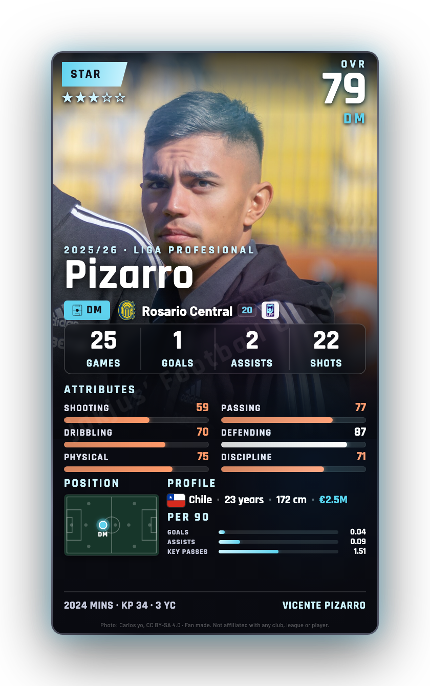 Pizarro