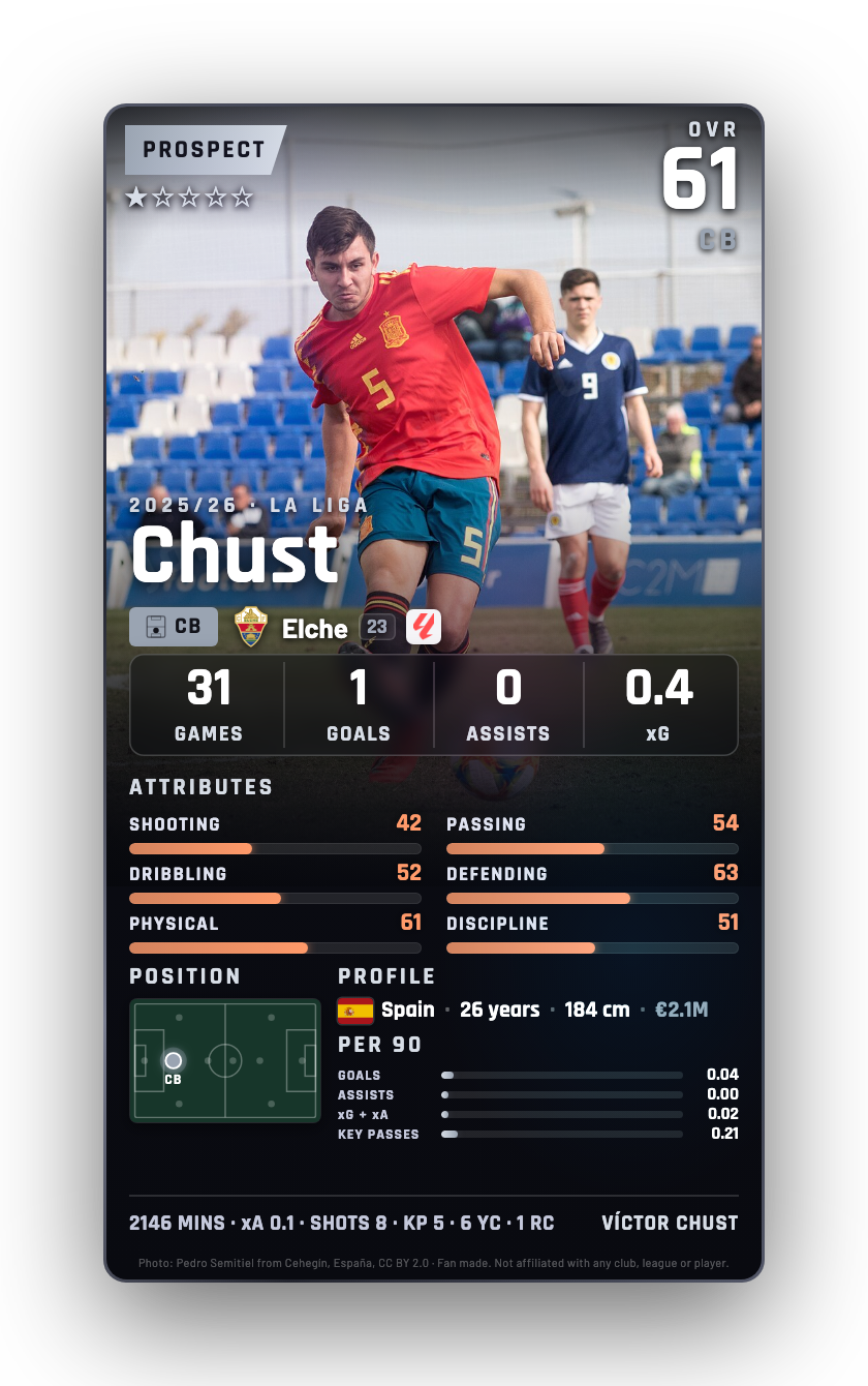 Chust