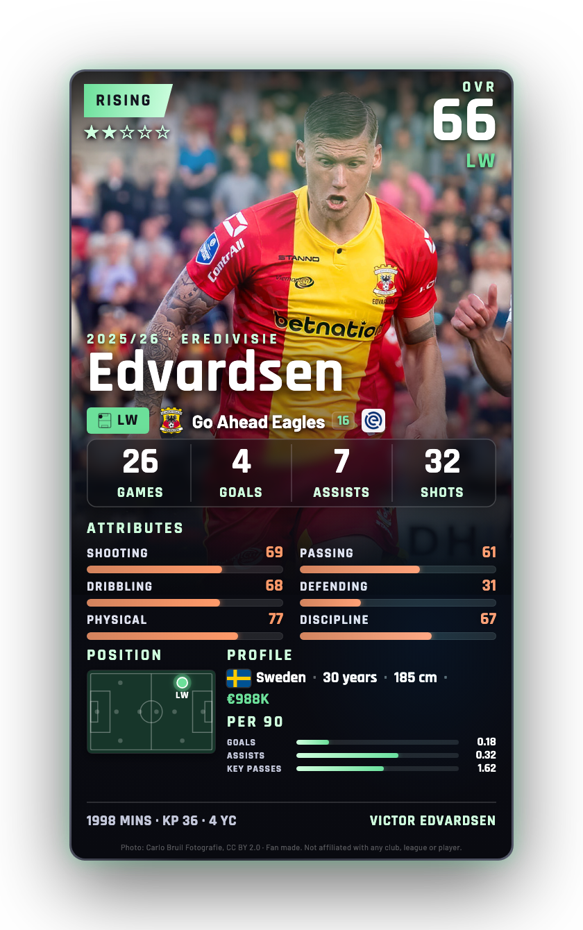 Edvardsen